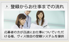登録からお仕事までの流れ